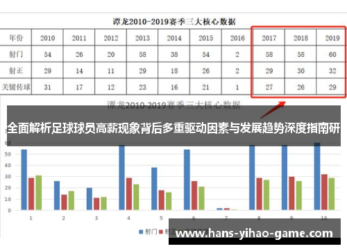 全面解析足球球员高薪现象背后多重驱动因素与发展趋势深度指南研